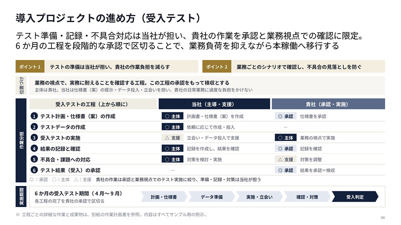 サンプルスライド：導入プロジェクトの進め方（受入テスト）